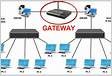 Como configurar o comportamento da LAN do Gateway para